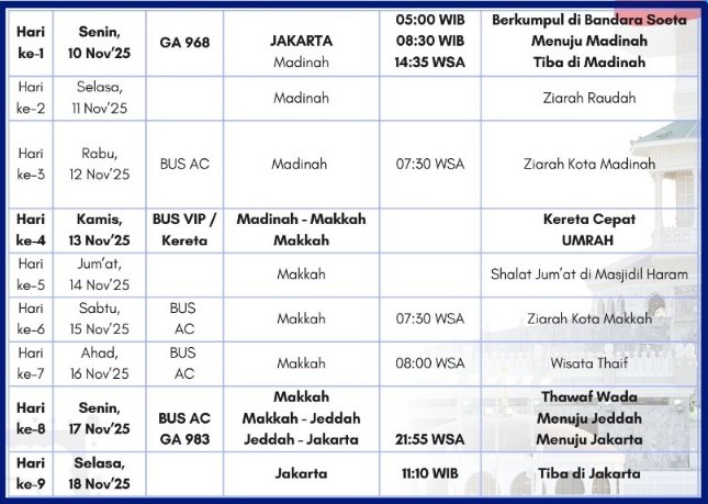 Tabel Rencana Perjalanan